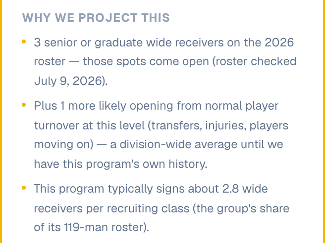 Product screenshot: the roster evidence behind a projected opening — departing seniors, turnover, and signing history
