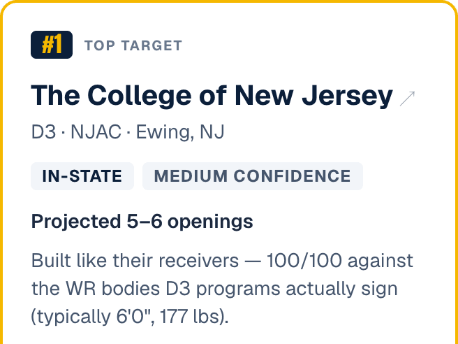 Product screenshot: a ranked top-target card projecting openings at a program, with the evidence bullets